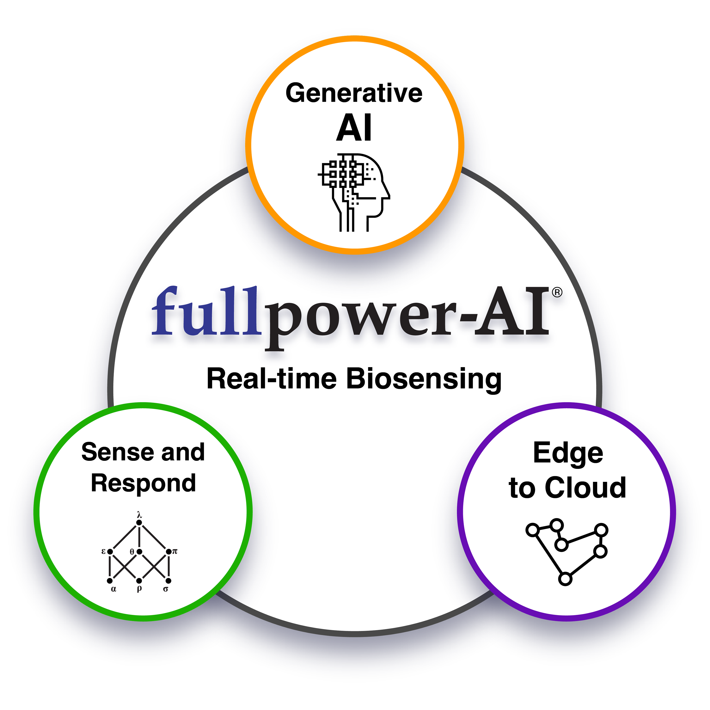 Fullpower, Invention in Motion