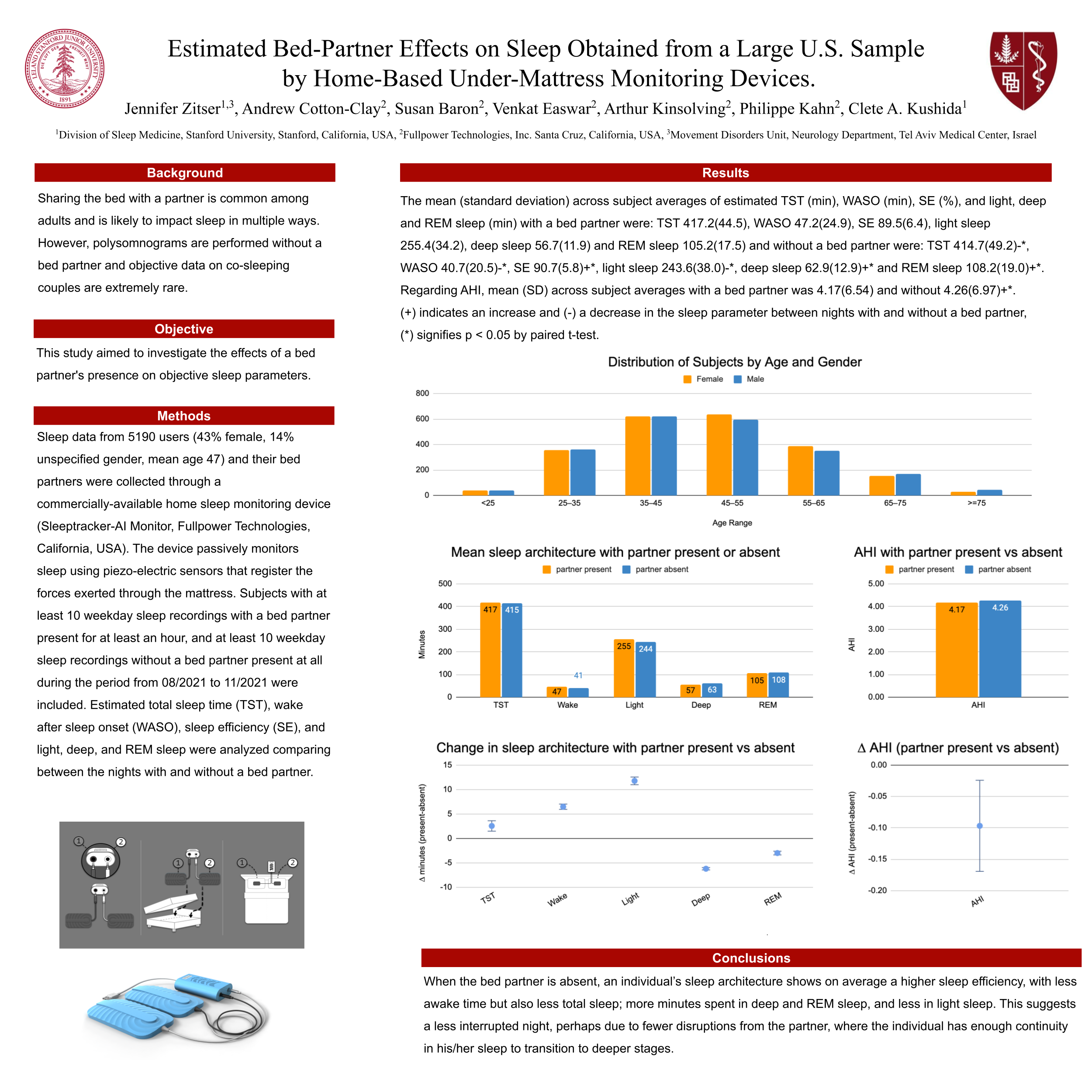 Estimated Sleep-Wake Patterns Obtained From a Large U.S. Sample Using a Home-Based Under-Mattress Sleep-Monitoring Device