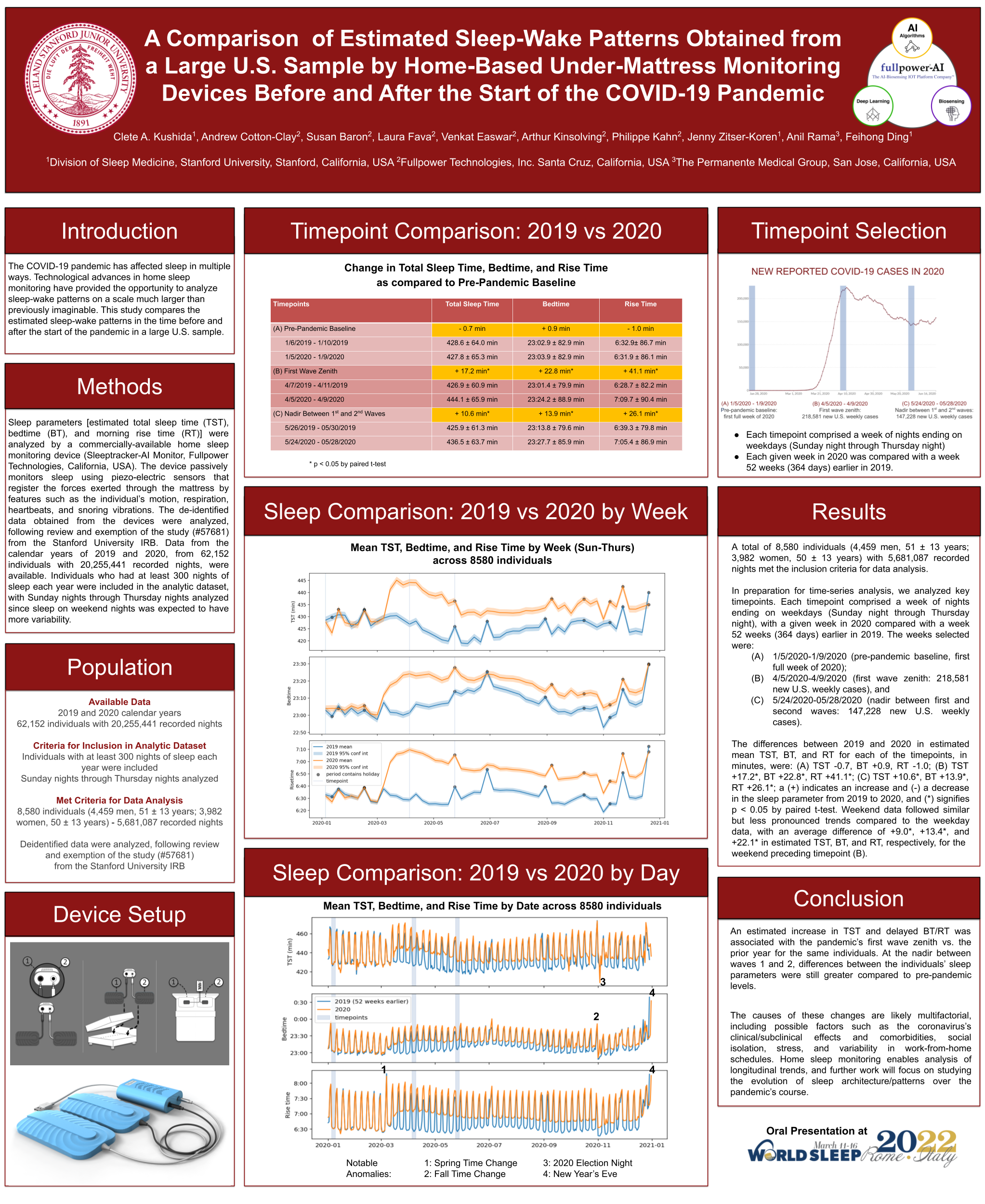 Estimated Sleep-Wake Patterns Obtained From a Large U.S. Sample Using a Home-Based Under-Mattress Sleep-Monitoring Device