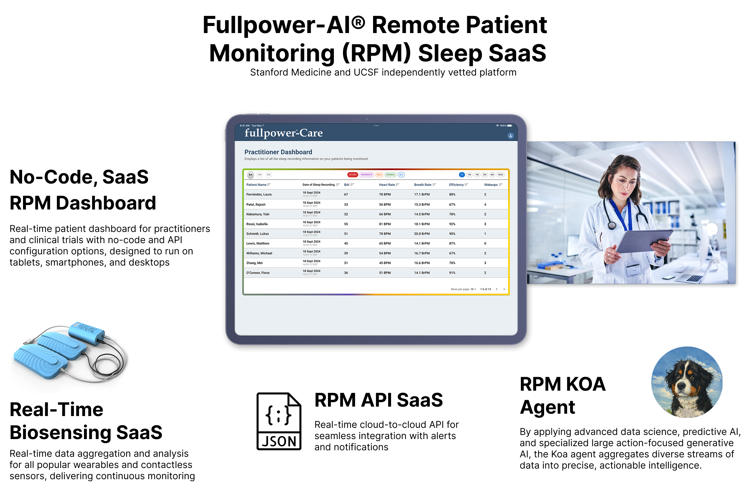 Fullpower-AI RPM Sleep SaaS Platform: API for seamless integration; no-code patient dashoard for practitioners and clinicians; designer for tablets, smartphones, desktops; data aggregation and continuous monitoring using wearables and contactless sensors
