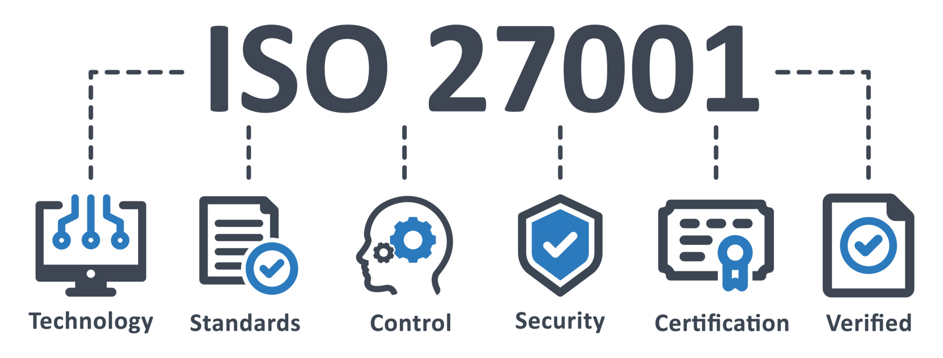 ISO 27001, GDPR, and AWS certification