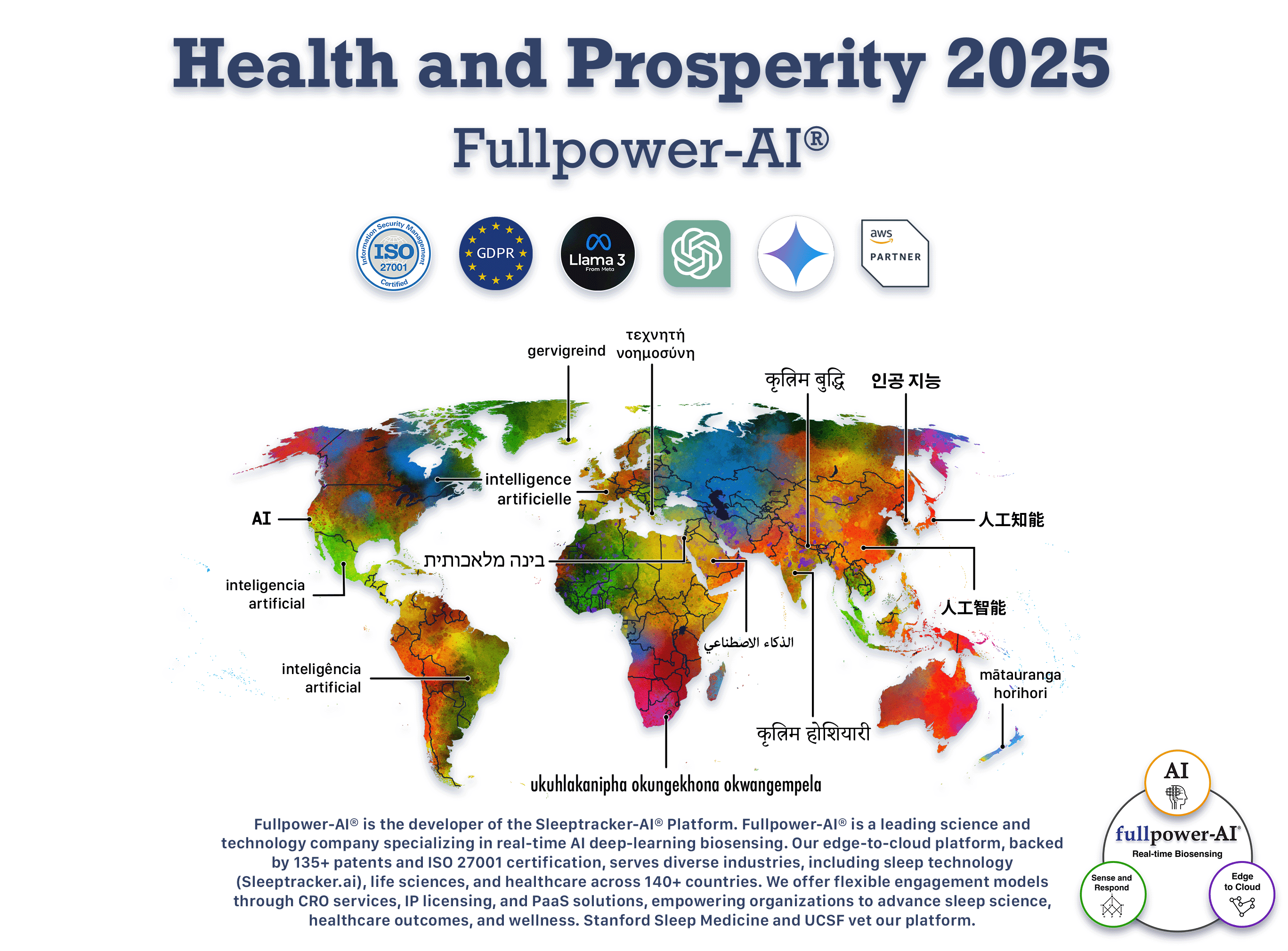 Fullpower-AI<sup>®</sup> is the developer of the Sleeptracker-AI Platform. Fullpower-AI<sup>®</sup> is a leading science and technology company specializing in real-time AI deep-learning biosensing. Our edge-to-cloud platform, backed by 135+ patents and ISO 27001 certification, serves diverse industries, including sleep technology (Sleeptracker.ai), life sciences, longevity, and healthcare across 140+ countries. We offer flexible engagement models through CRO services, IP licensing, and PaaS solutions, empowering organizations to advance sleep science, healthcare outcomes, and wellness. Stanford Sleep Medicine and UCSF vet our platform.