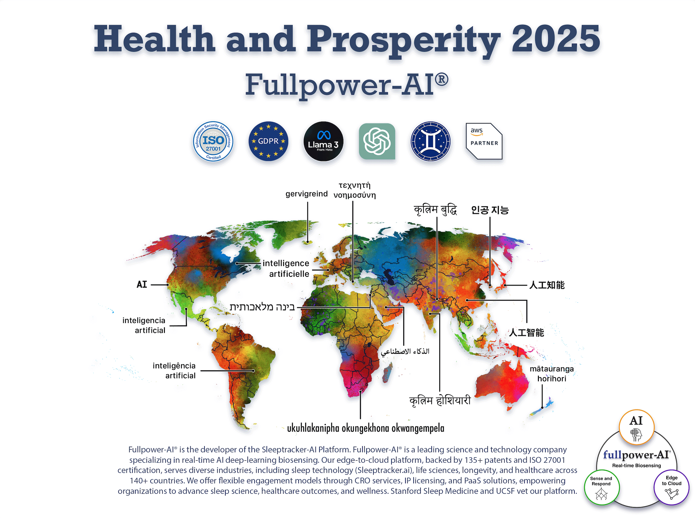 Fullpower-AI<sup>®</sup> is the developer of the Sleeptracker-AI Platform. Fullpower-AI<sup>®</sup> is a leading science and technology company specializing in real-time AI deep-learning biosensing. Our edge-to-cloud platform, backed by 135+ patents and ISO 27001 certification, serves diverse industries, including sleep technology (Sleeptracker.ai), life sciences, longevity, and healthcare across 140+ countries. We offer flexible engagement models through CRO services, IP licensing, and PaaS solutions, empowering organizations to advance sleep science, healthcare outcomes, and wellness. Stanford Sleep Medicine and UCSF vet our platform.