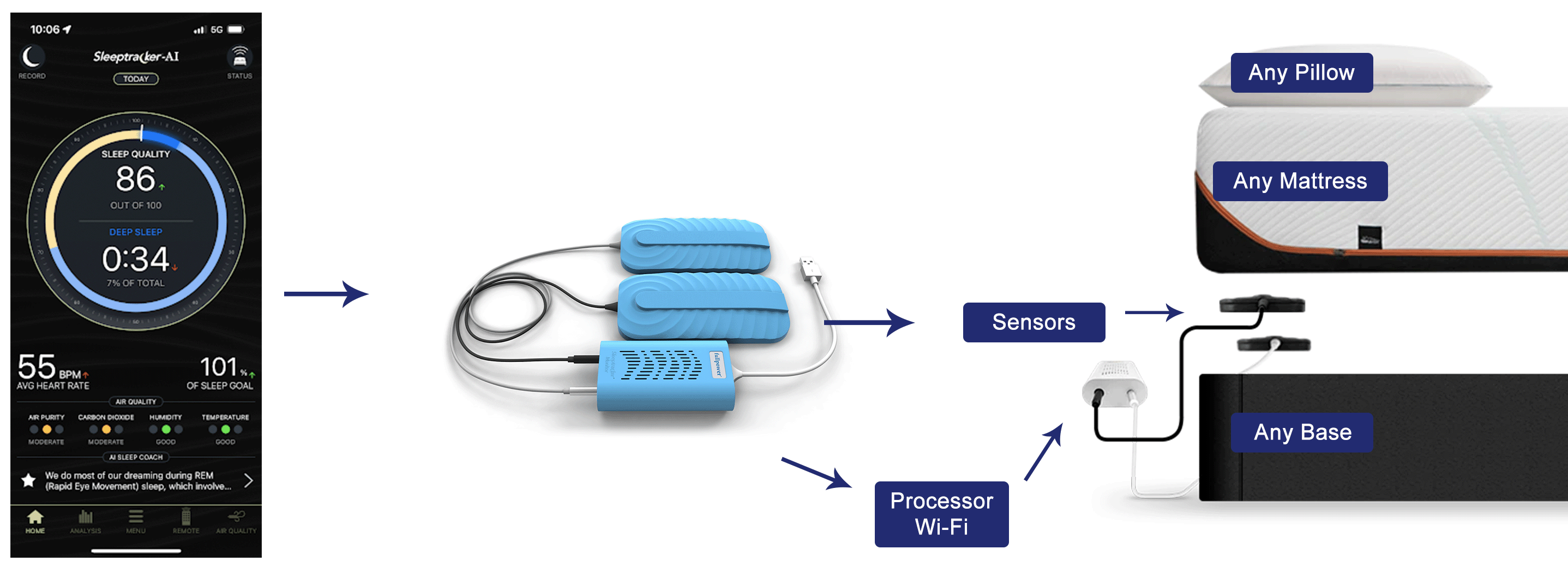 The Leading AI-Biosensing Platform Company | Fullpower-AI®