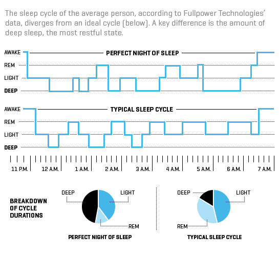 fullpower-fortune-sleep-study-data
