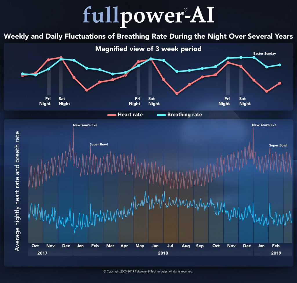 weekly-and-daily-fluctuations-of-breathing-rate-during-the-night-over