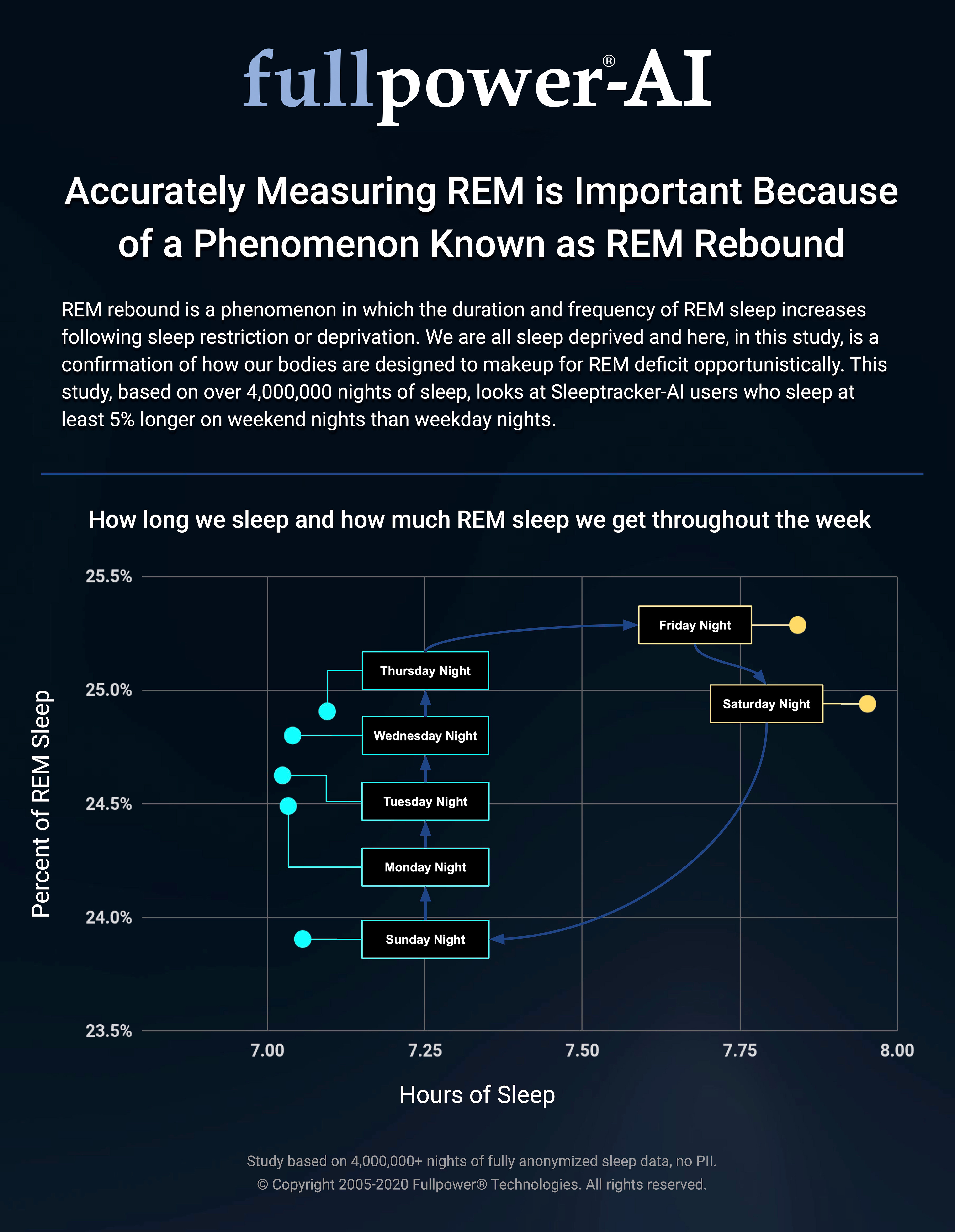 How Long Does Rem Rebound Last Reddit